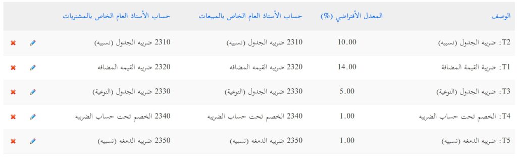 iX ERP e-Invoice Tax rate Setup